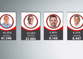 Gustavo Vélez Román es por segunda vez alcalde de los tulueños. ¿Por qué no funcionaron las estructuras?