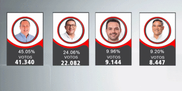 Gustavo Vélez Román es por segunda vez alcalde de los tulueños. ¿Por qué no funcionaron las estructuras?